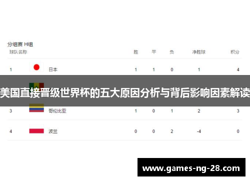 美国直接晋级世界杯的五大原因分析与背后影响因素解读