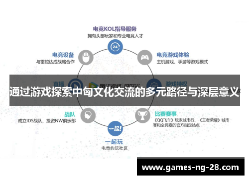 通过游戏探索中匈文化交流的多元路径与深层意义