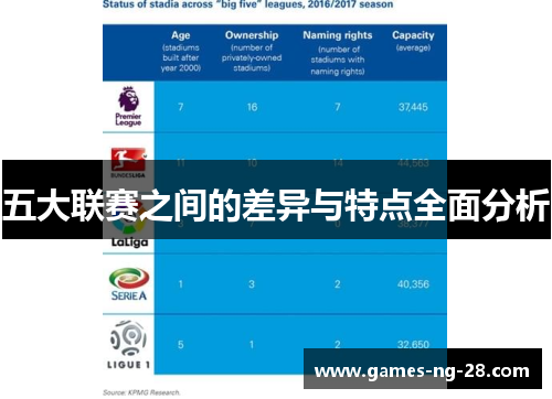 五大联赛之间的差异与特点全面分析