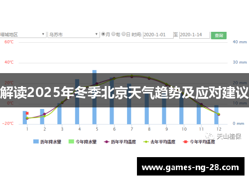 解读2025年冬季北京天气趋势及应对建议