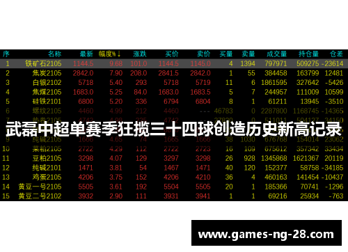 武磊中超单赛季狂揽三十四球创造历史新高记录
